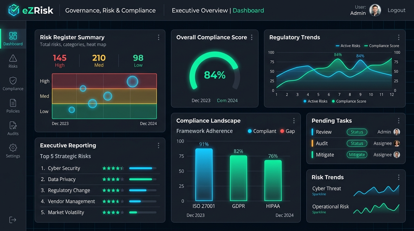 eZRisk GRC Suite
